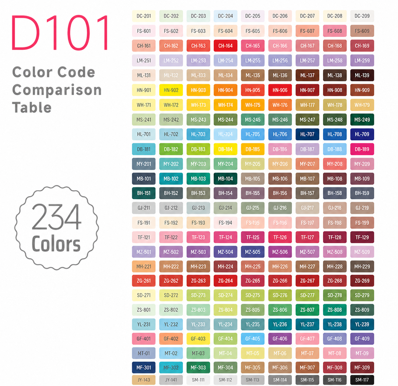 Languo 0.6mm - 252 Colour Painting Gel Pen Set
