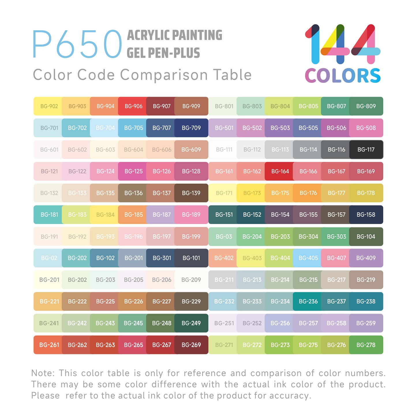 144 Colour Gel Plus Acrylic Painting Gel Pen Set